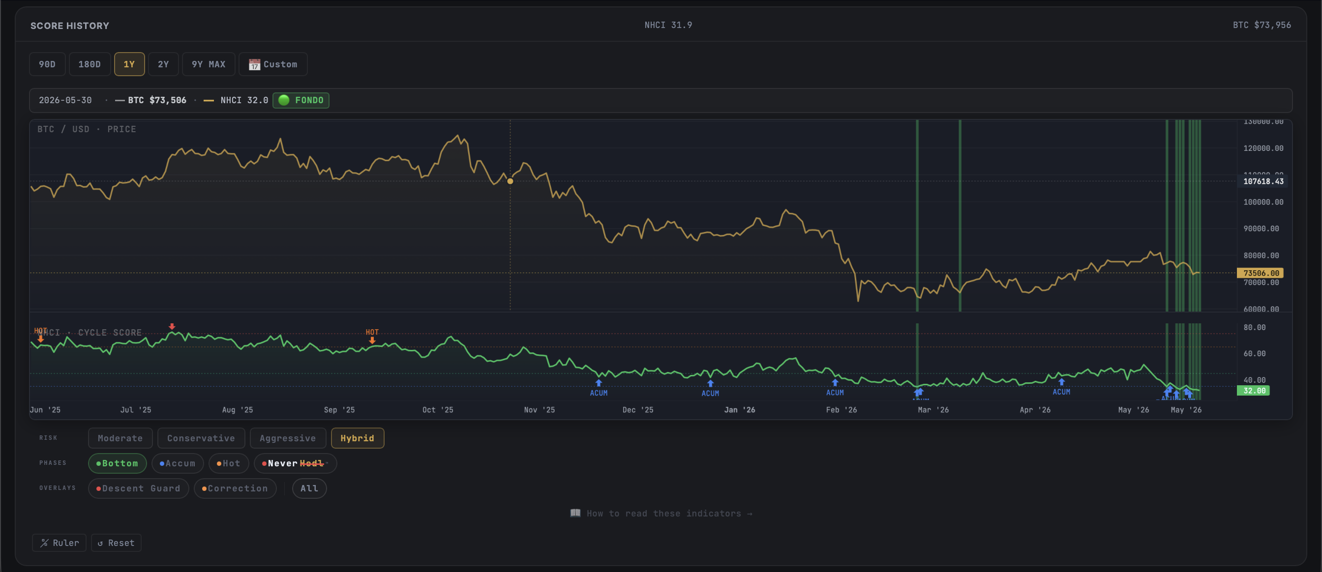 NeverHodl gallery image