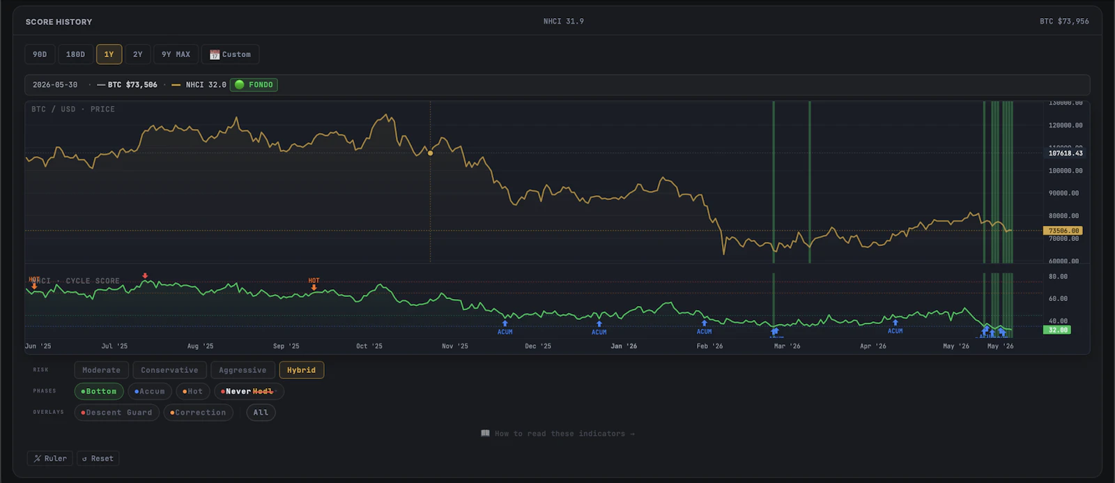 NeverHodl screenshot 4