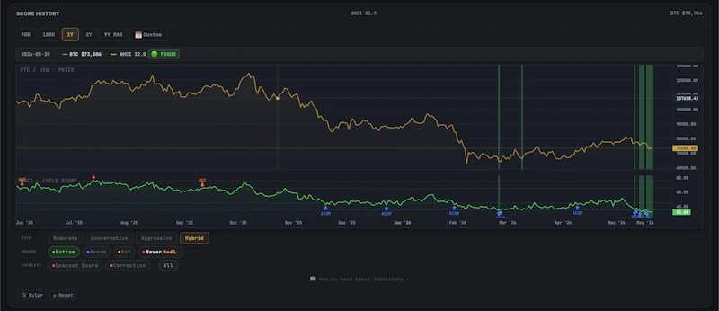 NeverHodl screenshot 4