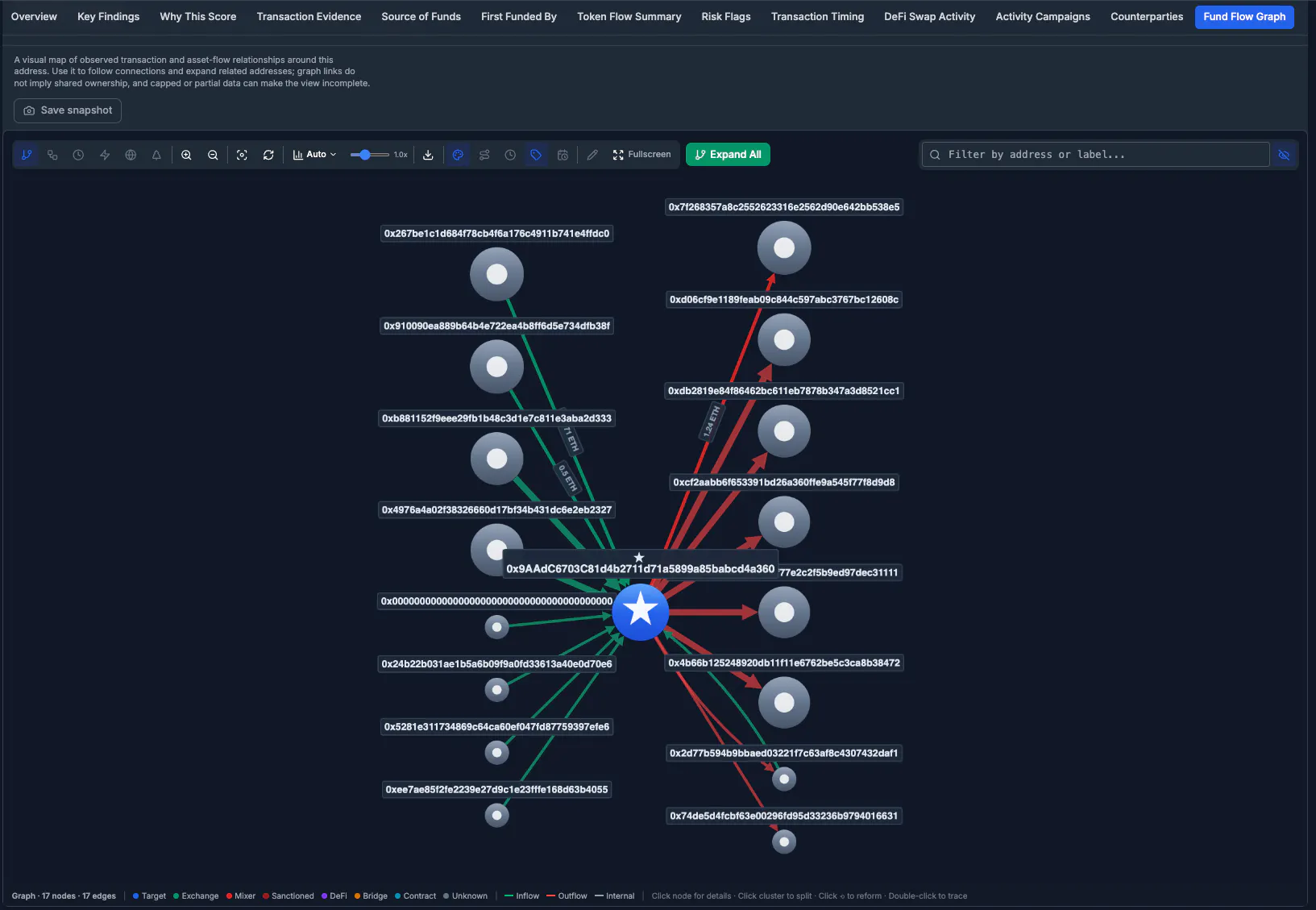OnChainRisk gallery image