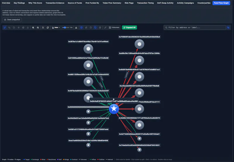 OnChainRisk screenshot 7