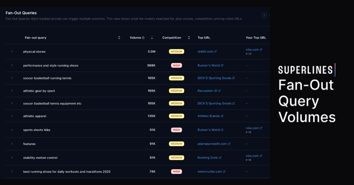 Superlines AI Search Analytics Platform gallery image