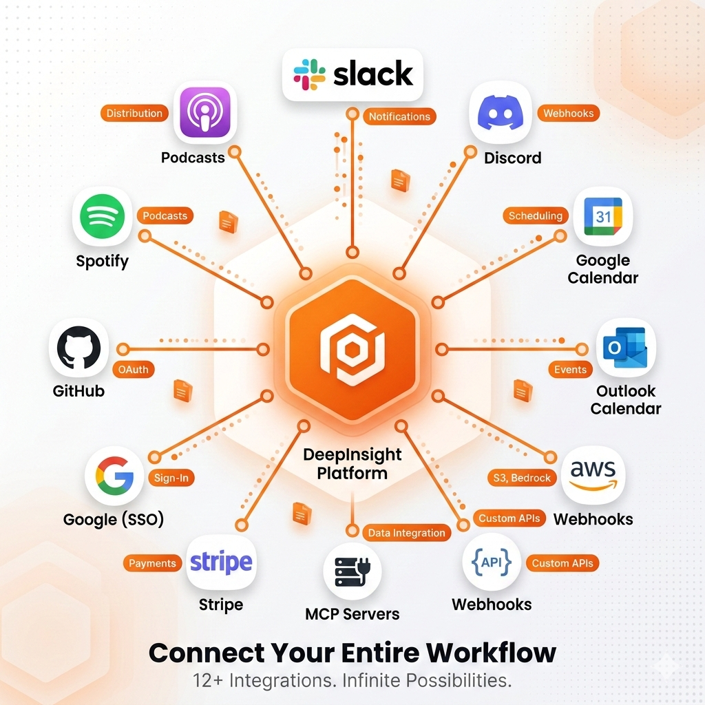 DeepInsight Platform gallery image