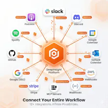 DeepInsight Platform gallery image