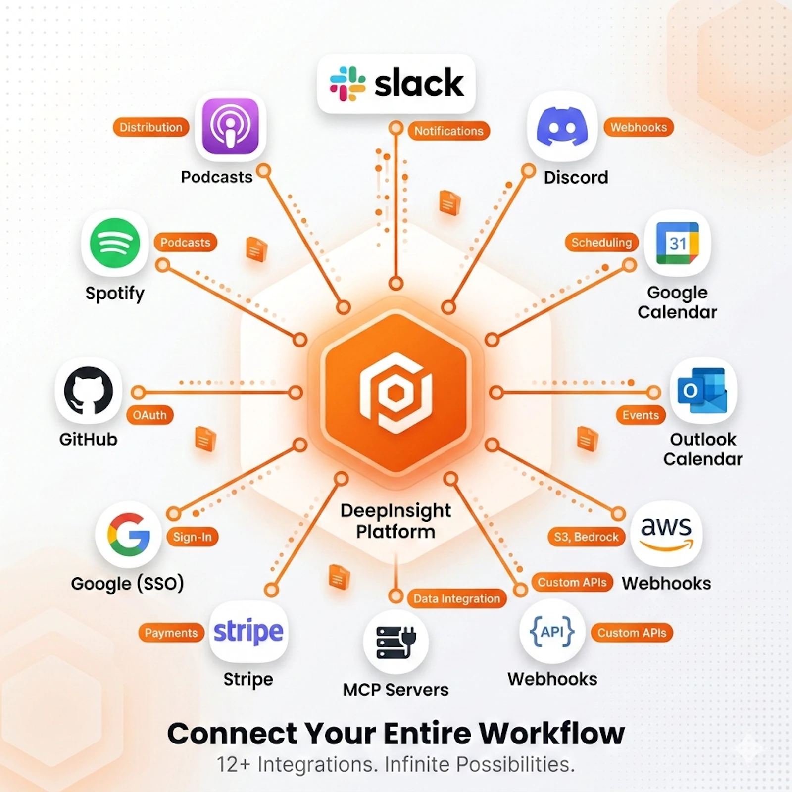 DeepInsight Platform screenshot 4