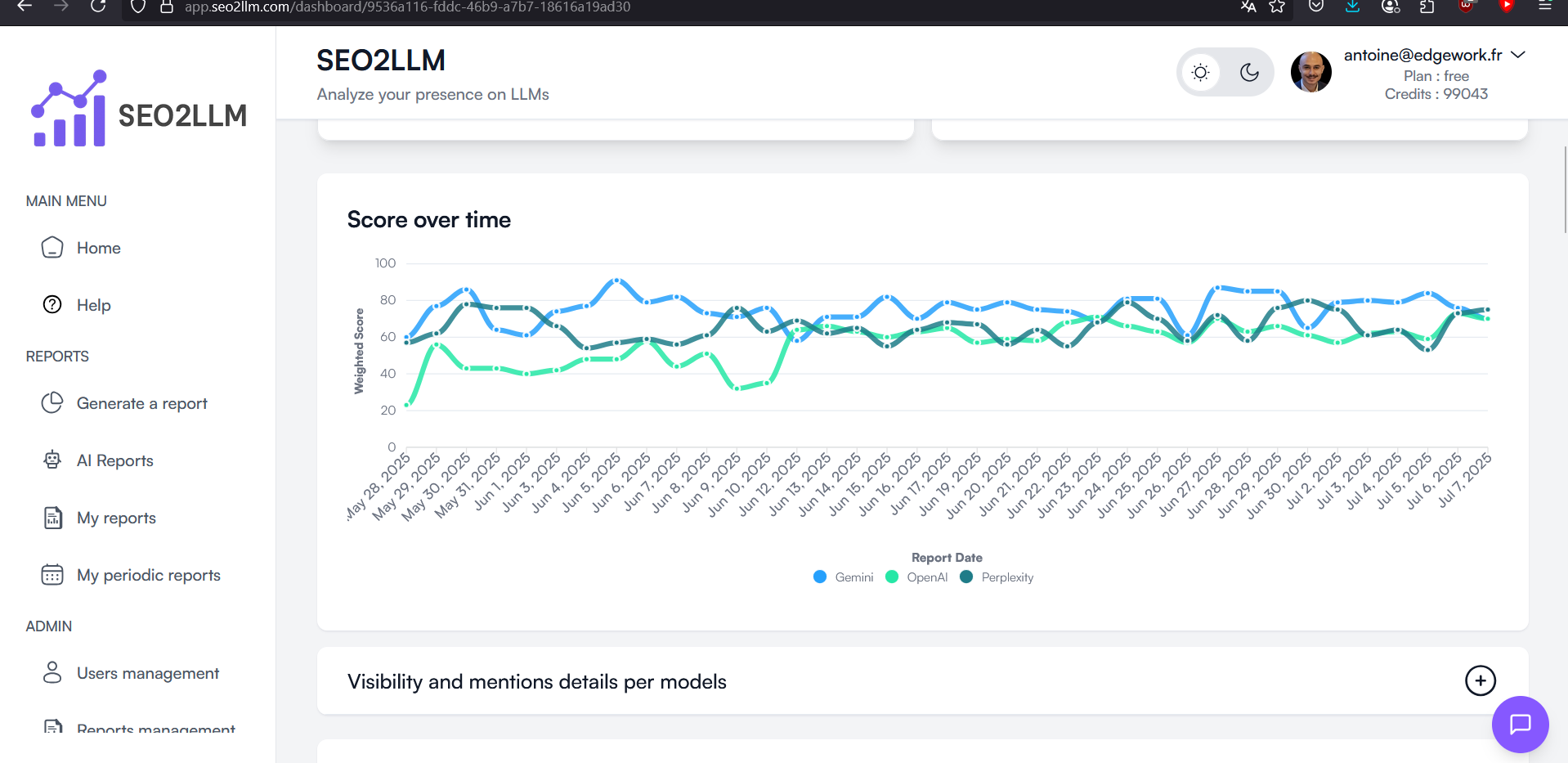 Seo2llm - Verfolgen Sie Ihre Marke über Chatgpt, Gemini und Verwirrung Medien 4