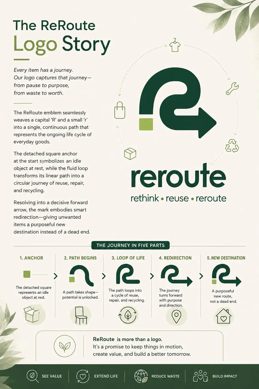 reroute — circular intelligence gallery image