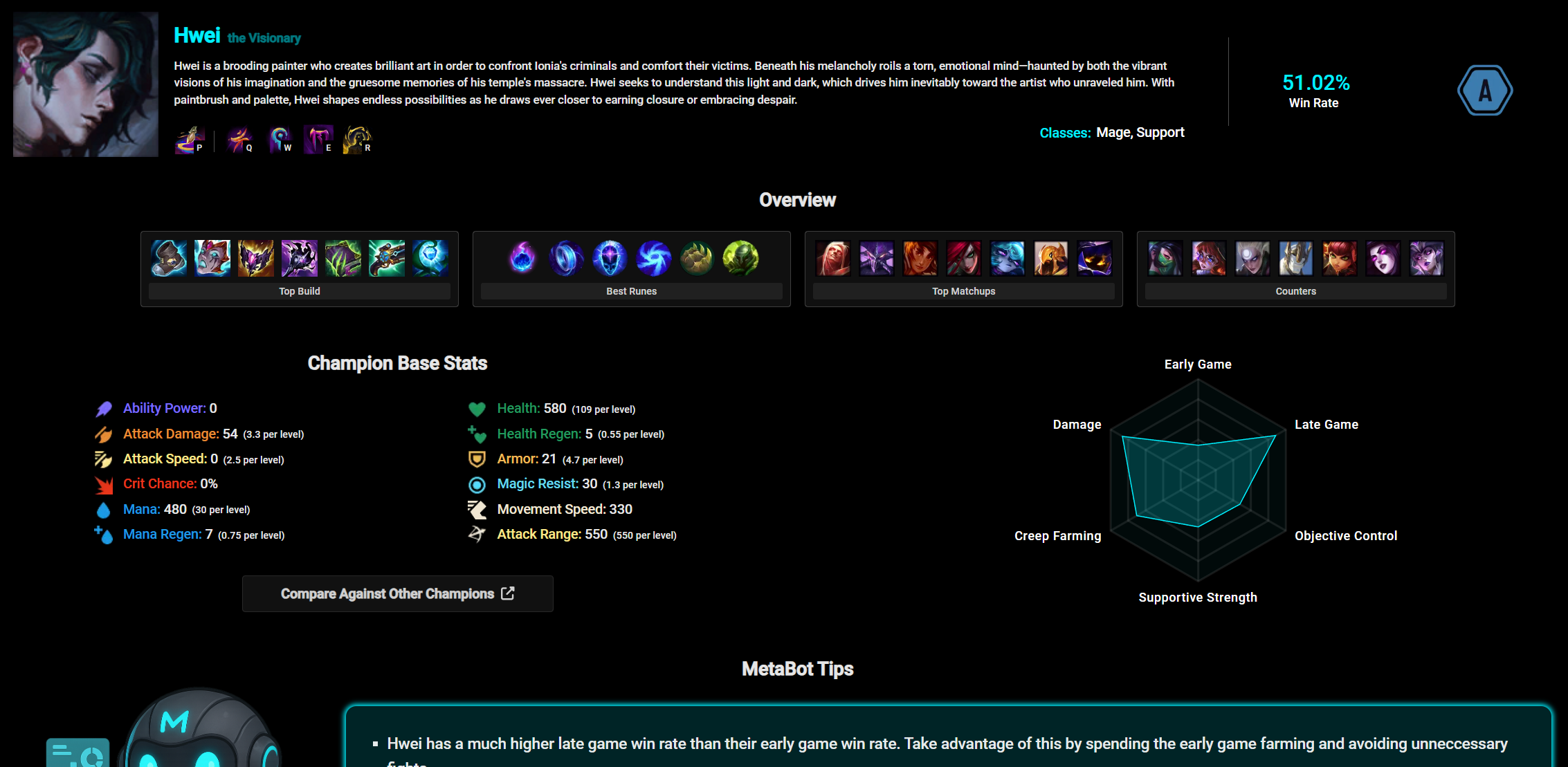 Média MetaBot.GG - Outil d'analyse de jeu pour League of Legends, TFT, etc. 2