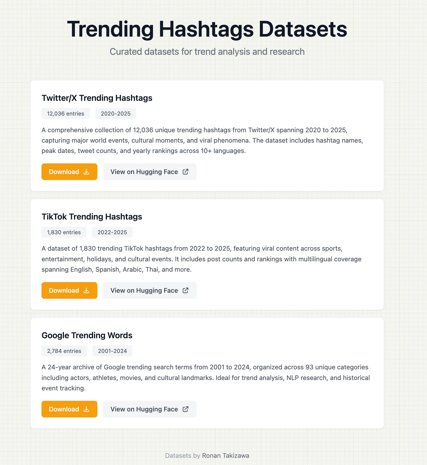 Trending Hashtags Dataset gallery image