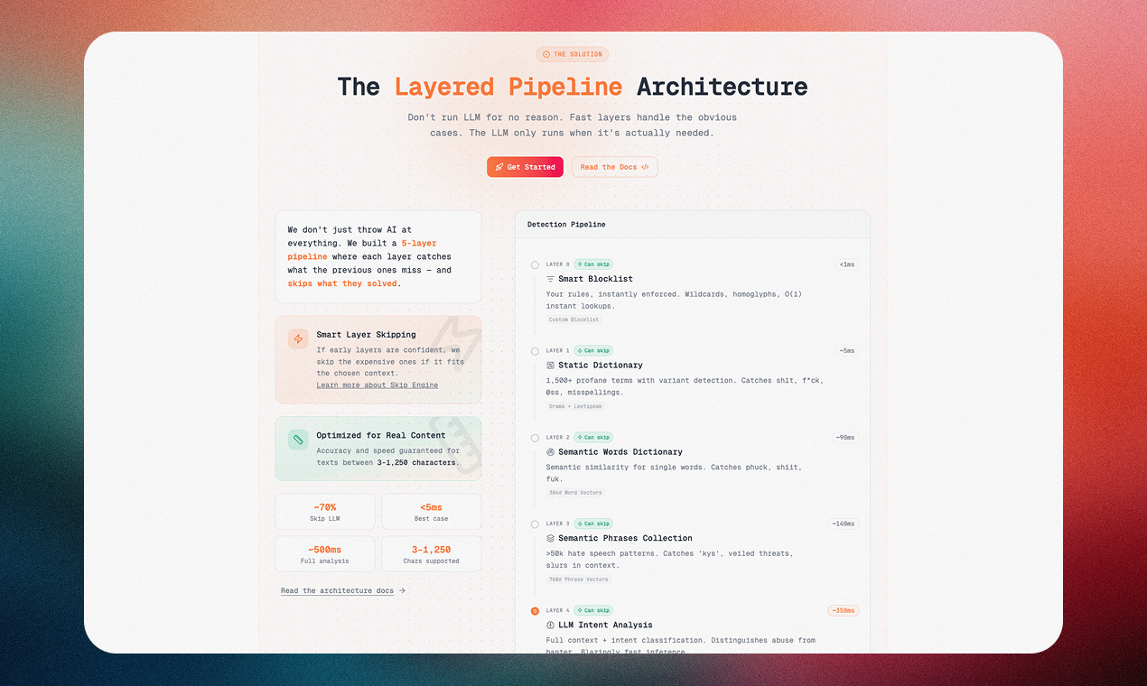 The Profanity API gallery image