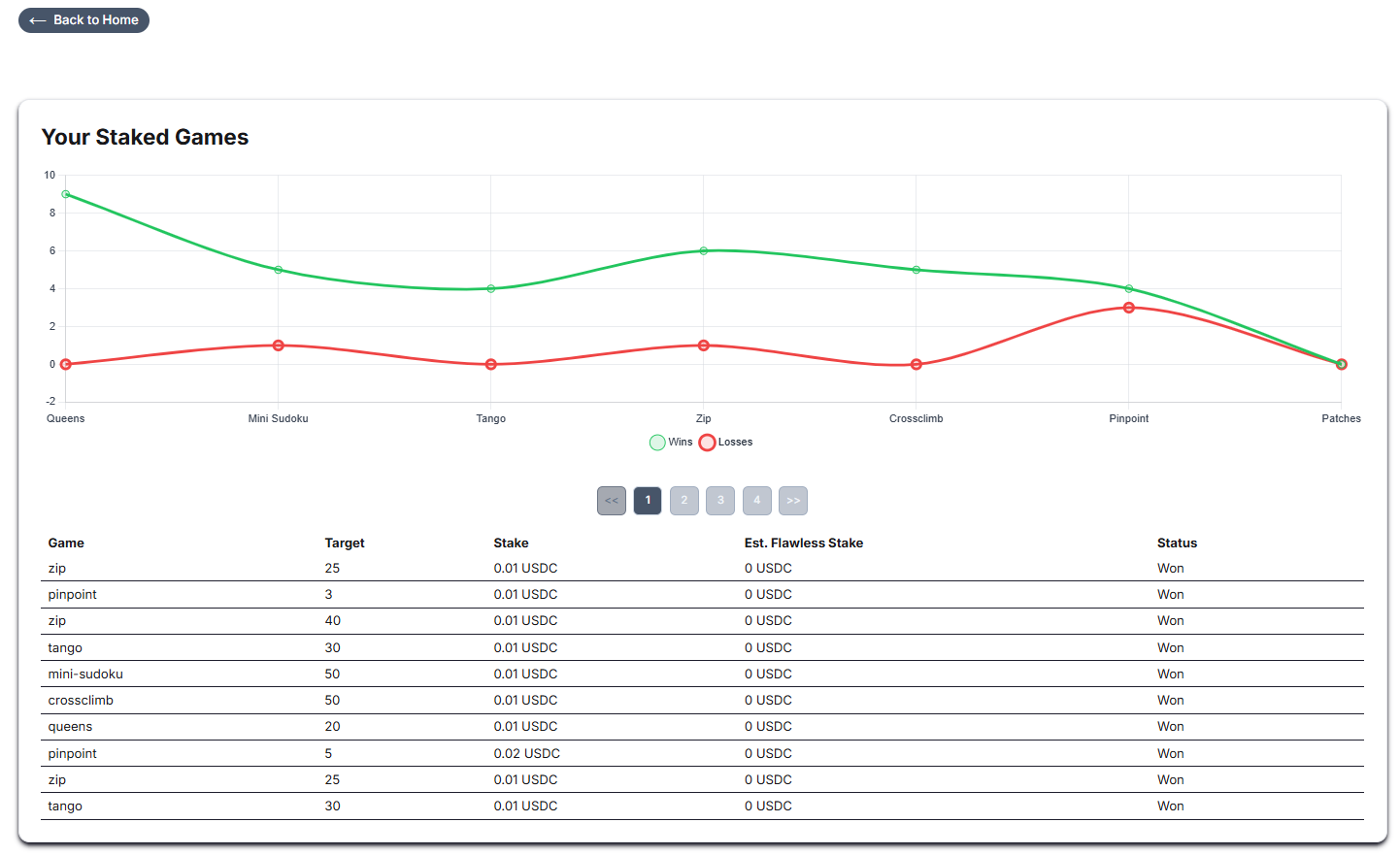 StakeLiGames gallery image