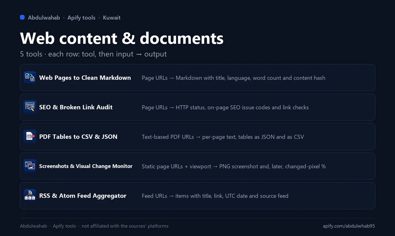 Abdulwahab's Apify Tools gallery image
