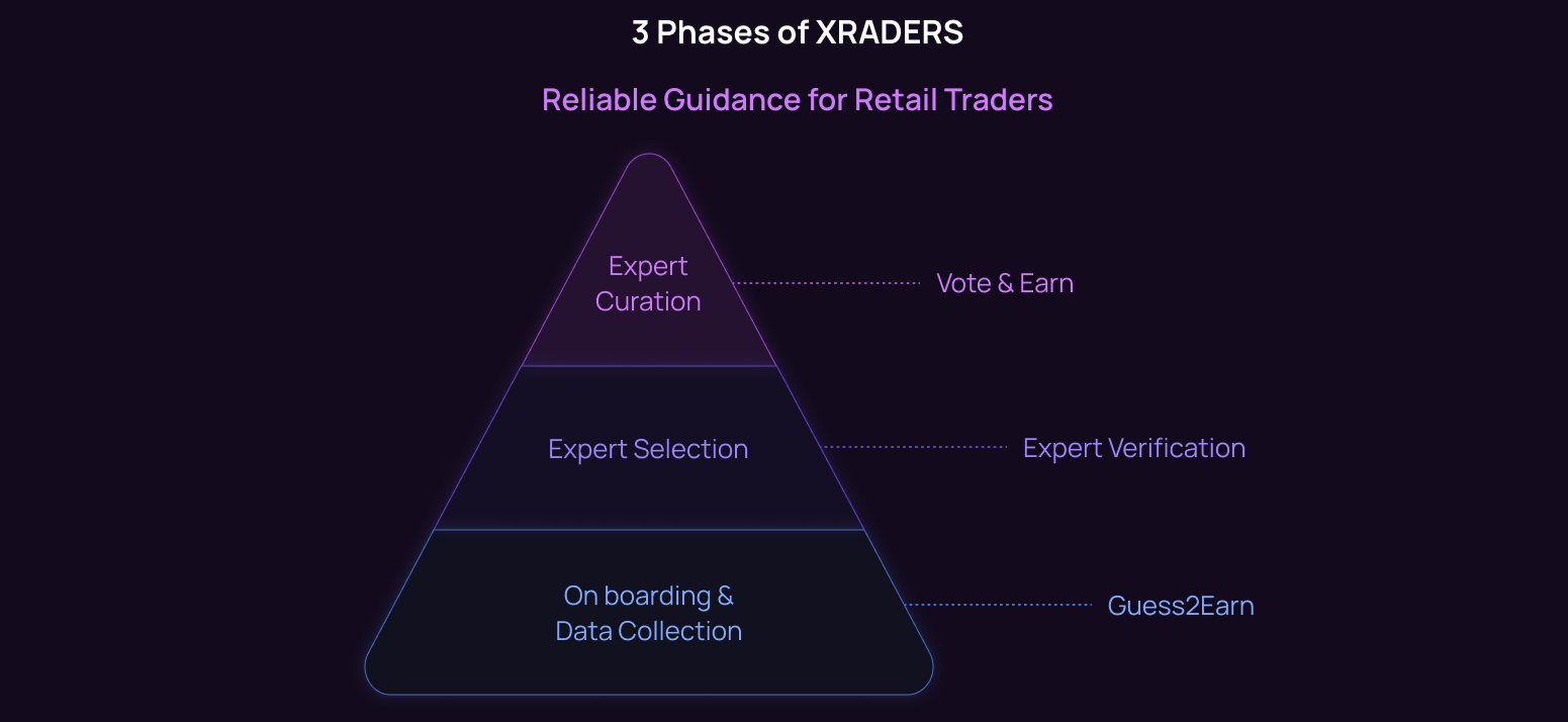 Coinlive (XRADERS)  gallery image