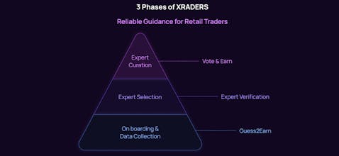Coinlive (XRADERS) gallery image