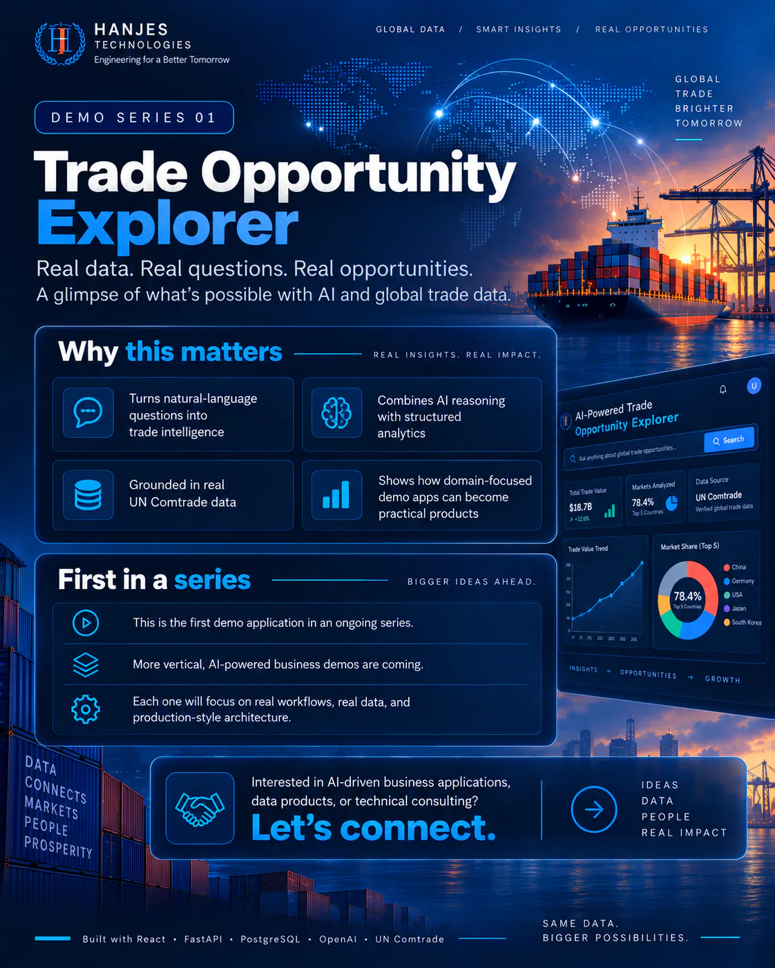 AI-Powered TradeOpportunity Explorer gallery image