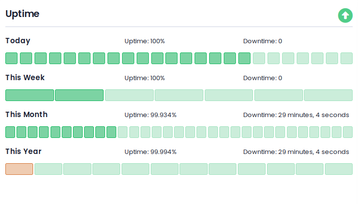 Xitoring - Uptime monitoring, Server monitoring, and Status page! media 1