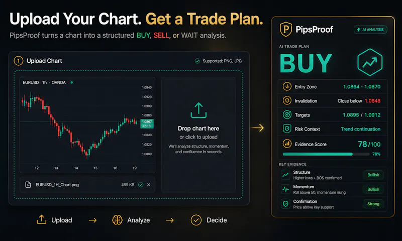PipsProof screenshot 2