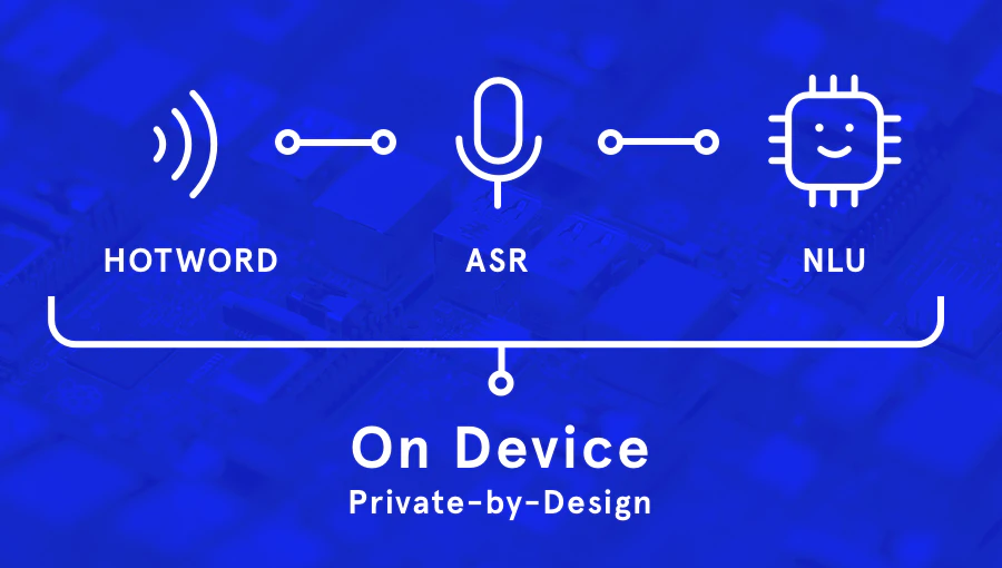 Snips Voice Platform Image