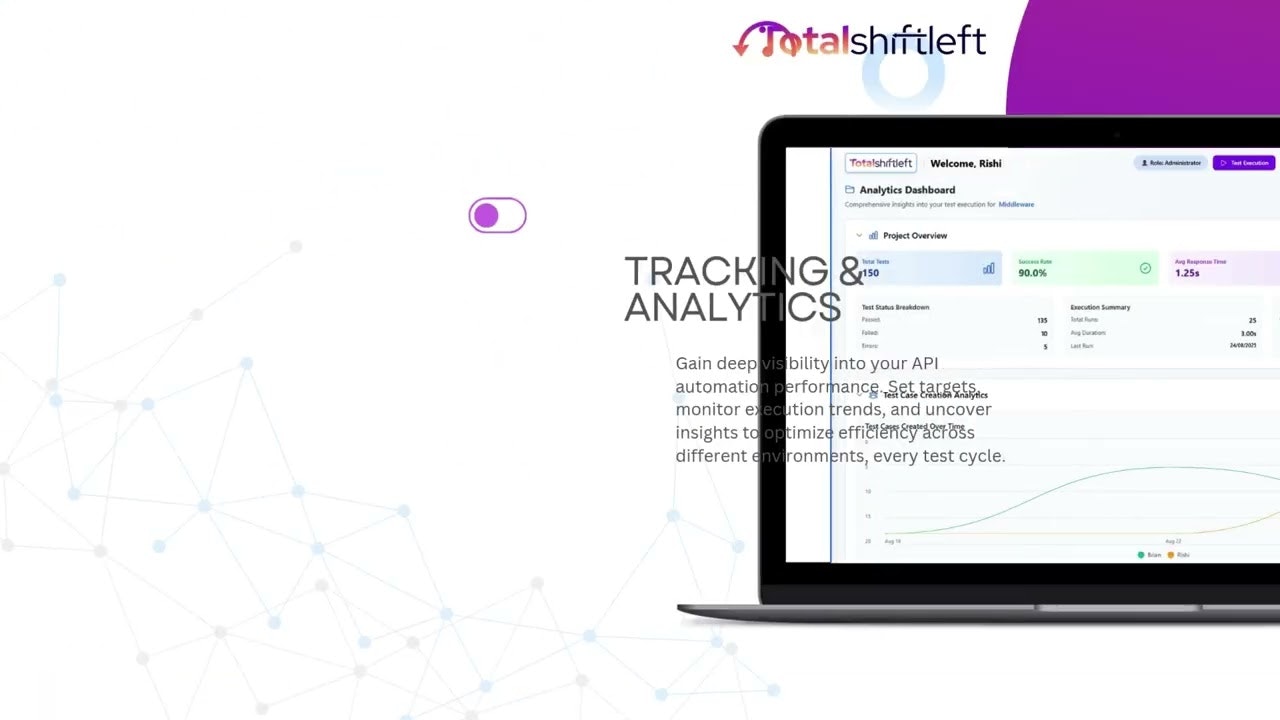 Shift-Left API gallery image