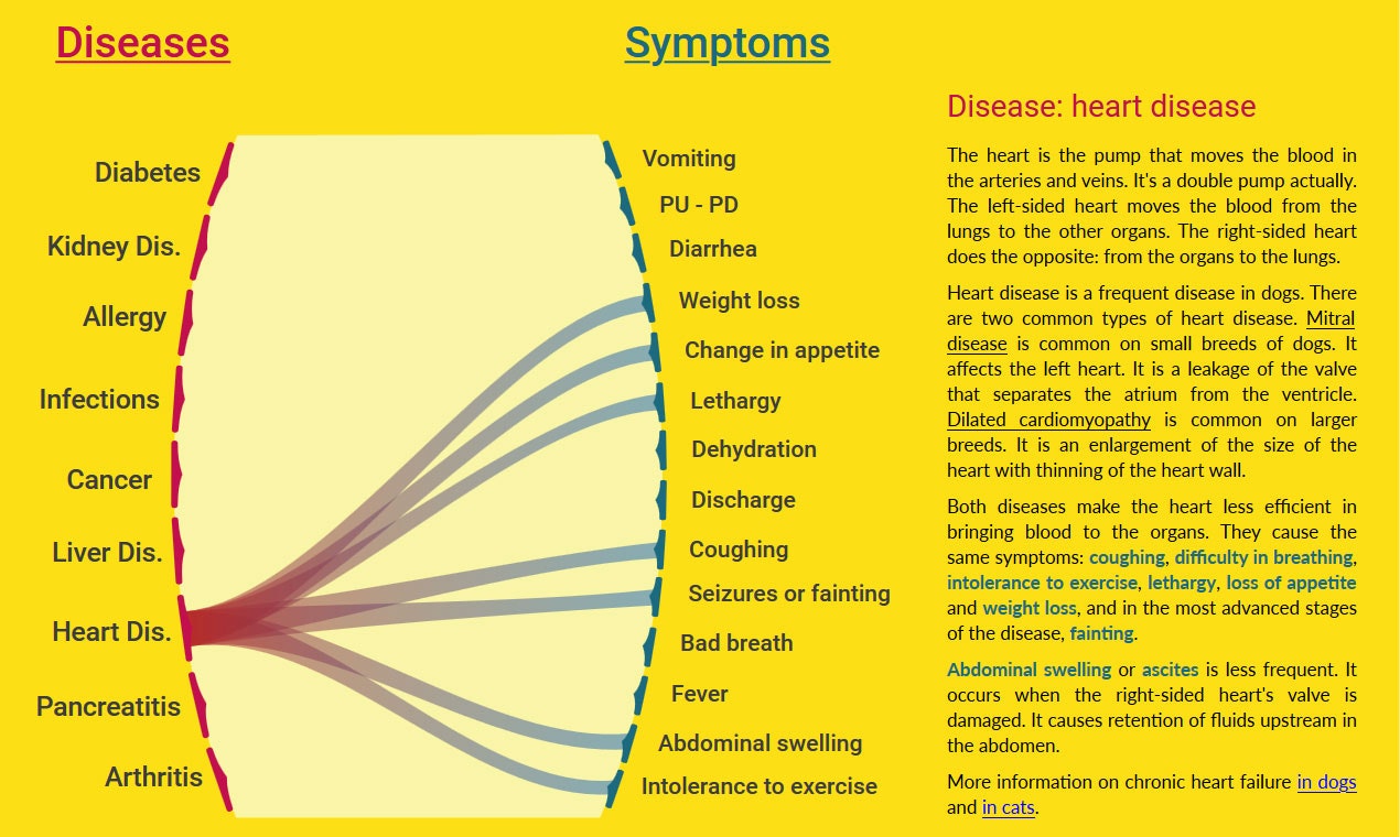 Animal Patient's Symptom Checker gallery image