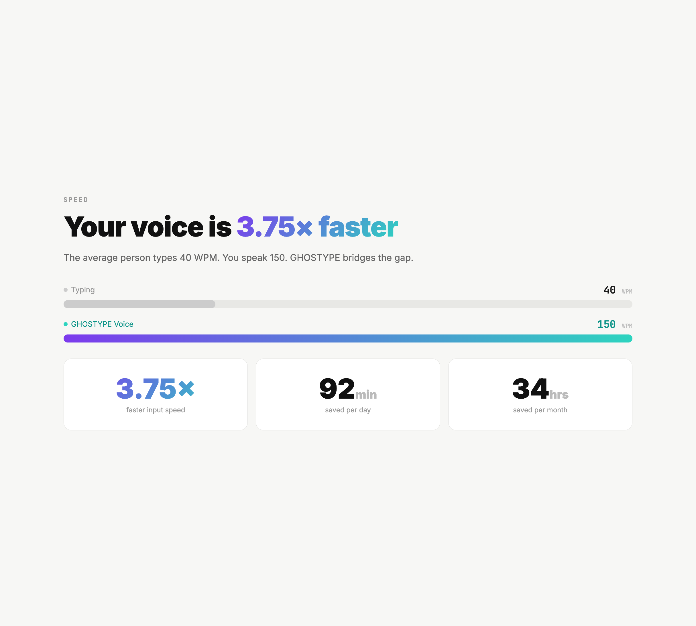 GHOSTYPE - Screenshot 2 showing product features and functionality