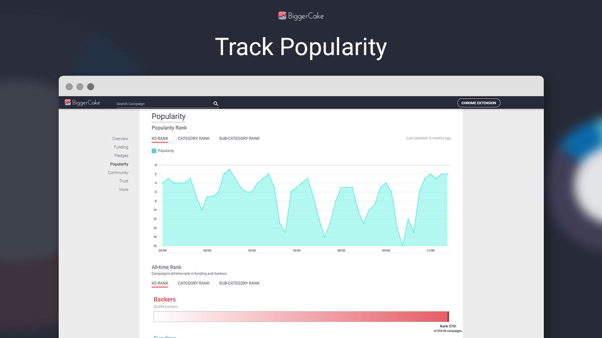 BiggerCake gallery image