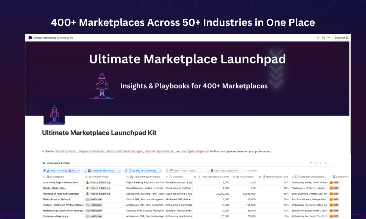 Kit di lancio del mercato Ultimate Marketplace - 400 mercati, 50 industrie, un ultimo launchpad media 1