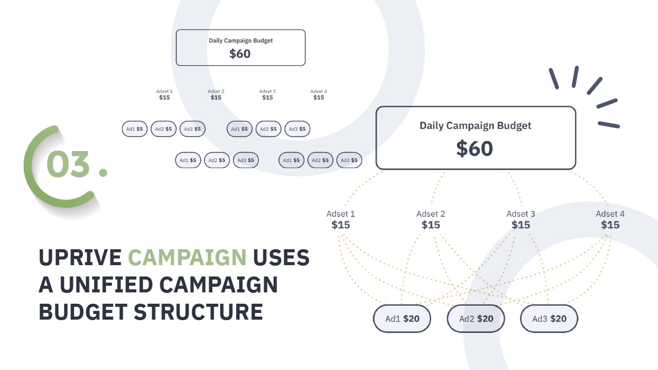 upRive gallery image