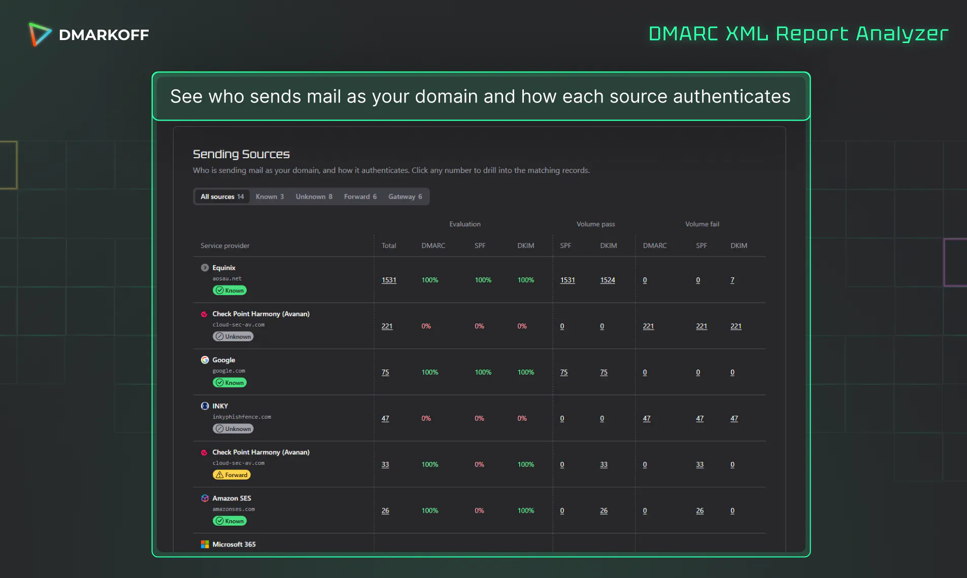 DMARC XML Report Analyzer by DMARKOFF screenshot 4