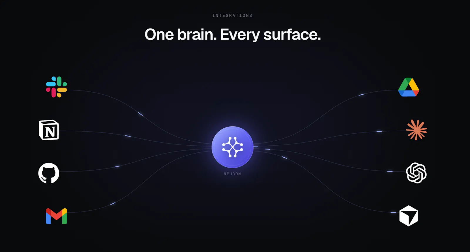 Neuron - Company Brain screenshot 3