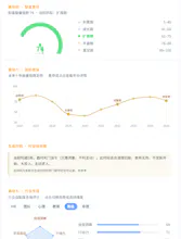 Life Compass API gallery image