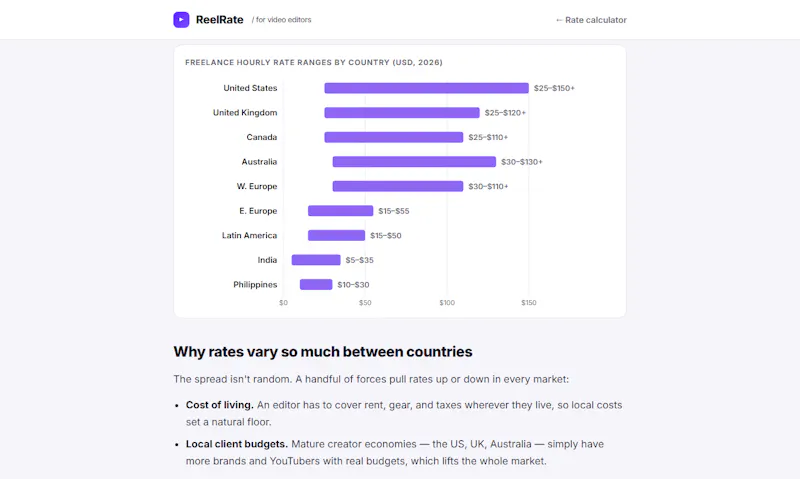 ReelRate screenshot 5