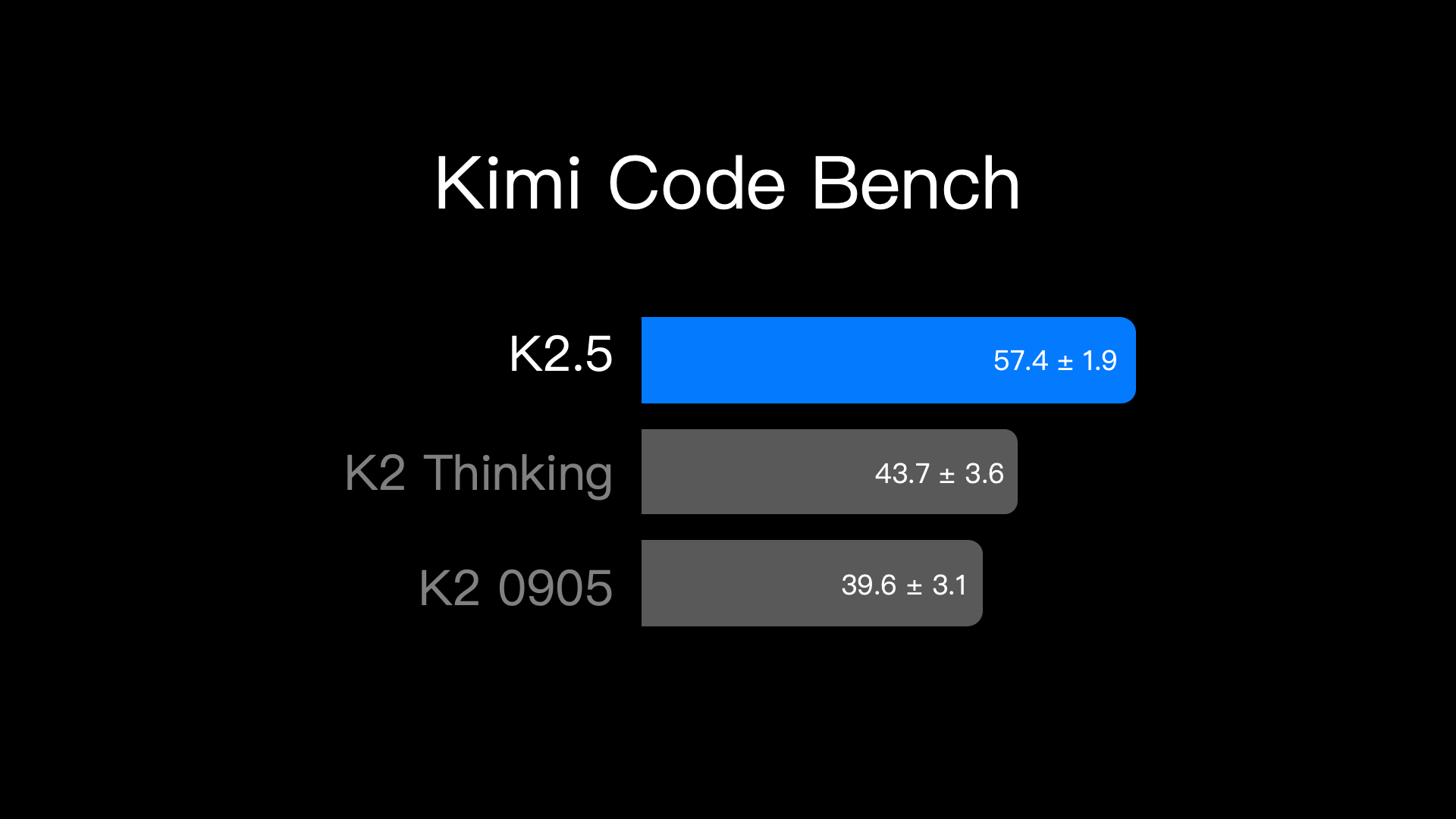 Kimi K2.5 gallery image