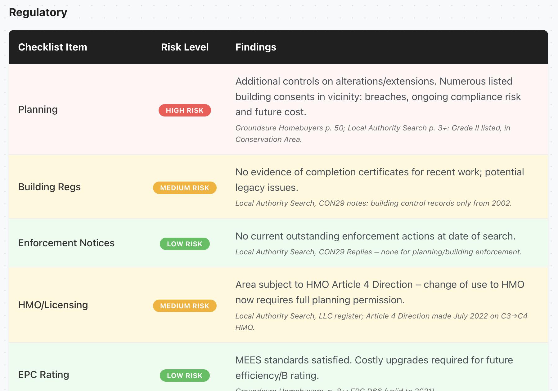 Unwildered AI Property Auction Review gallery image