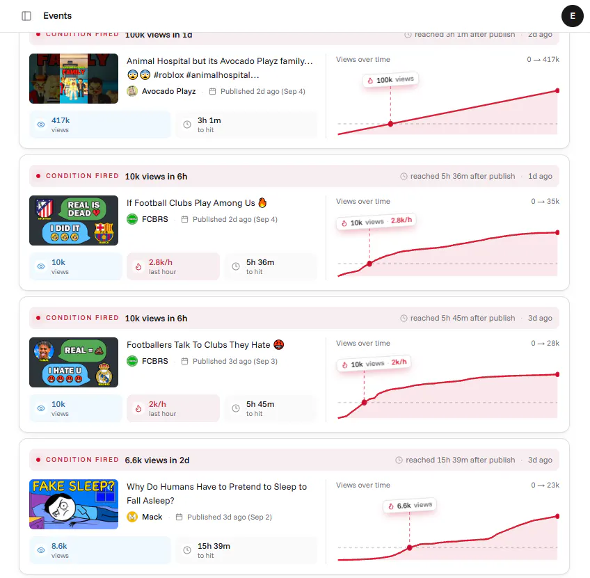 Spike for YouTube gallery image