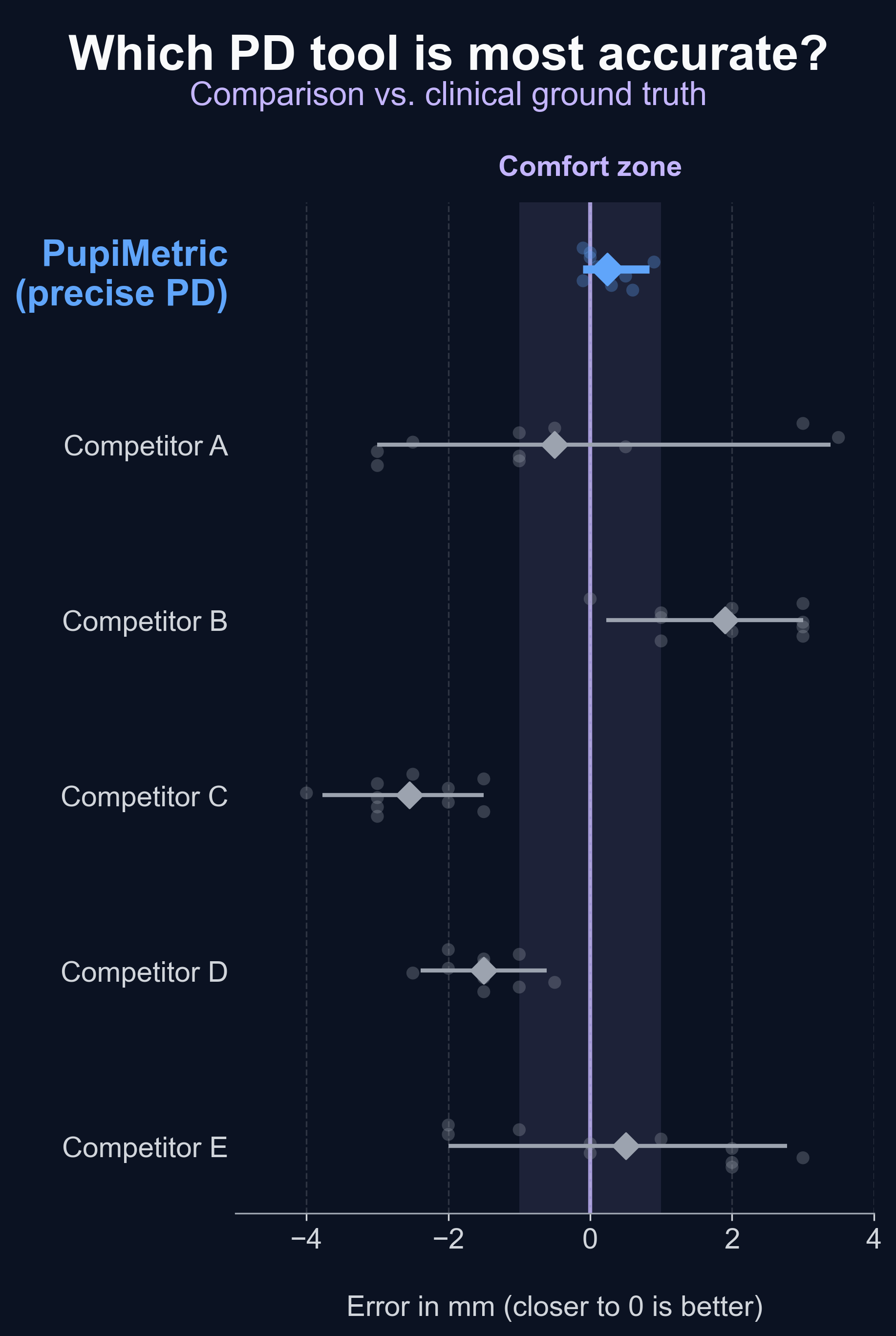 PupiMetric gallery image