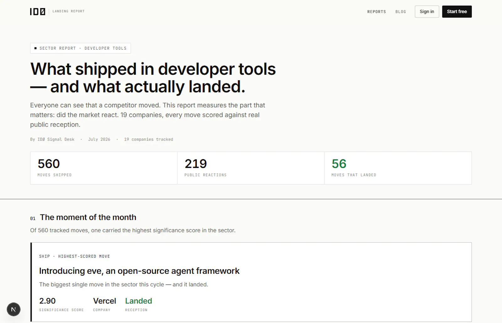 IDØ screenshot 4