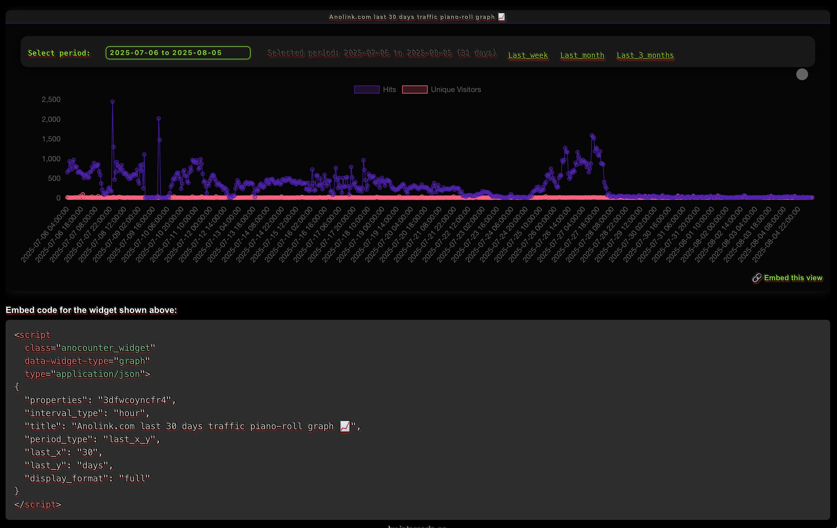 AnoCounter gallery image