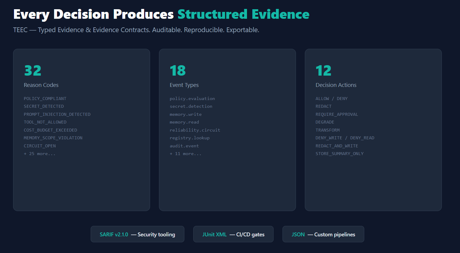 Product Hunt Launch — TealTiger v1.2 gallery image