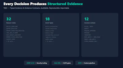 Product Hunt Launch — TealTiger v1.2 gallery image