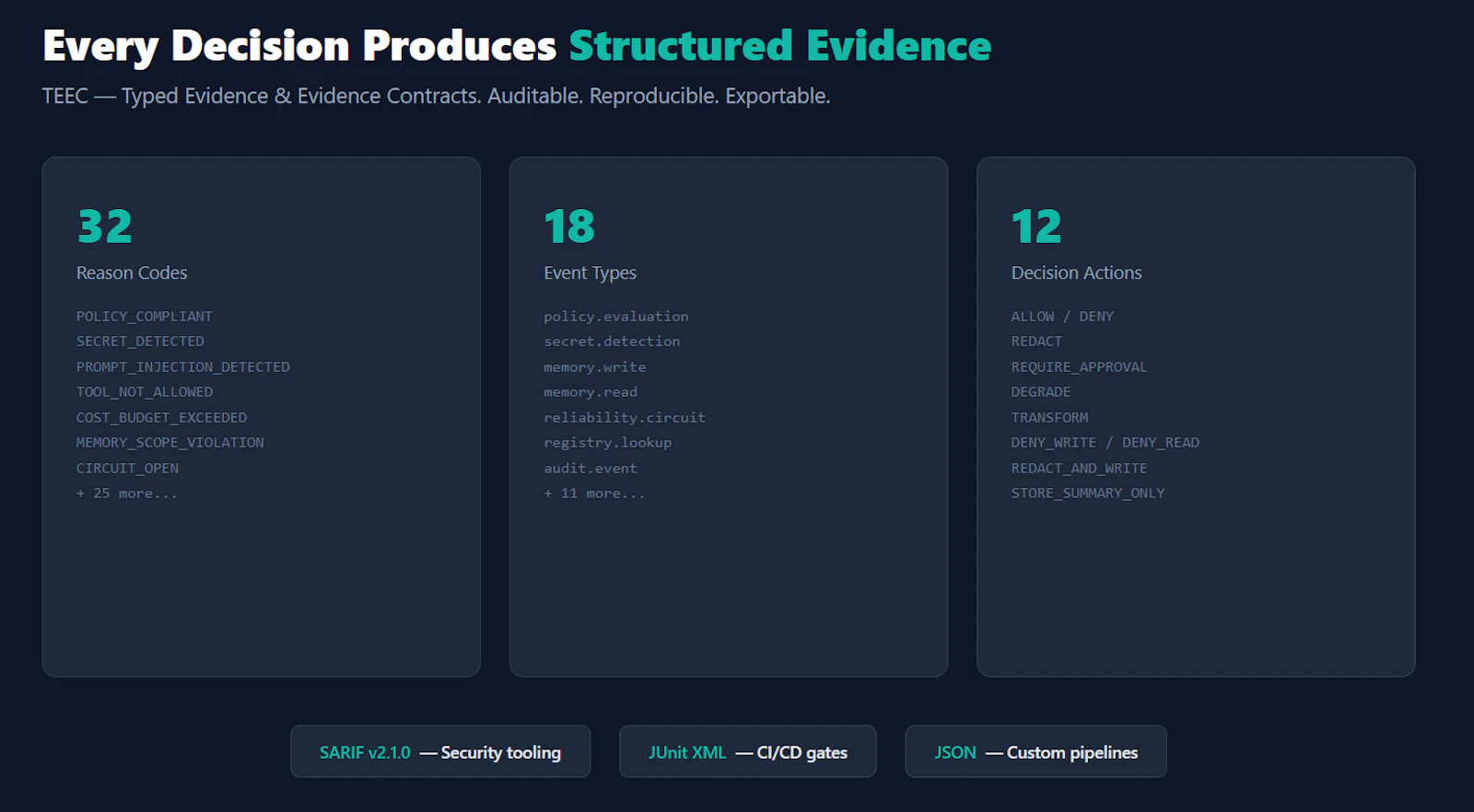 Product Hunt Launch — TealTiger v1.2 screenshot 5