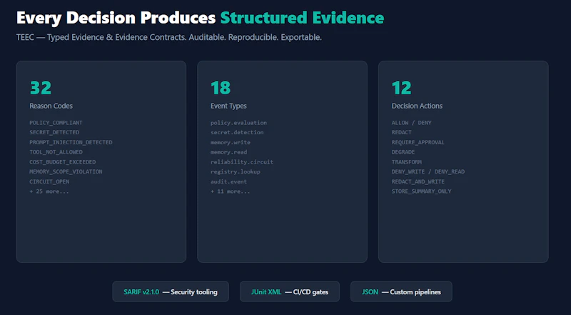 Product Hunt Launch — TealTiger v1.2 screenshot 5