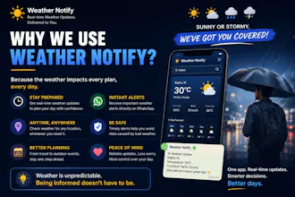 Weather Notify gallery image