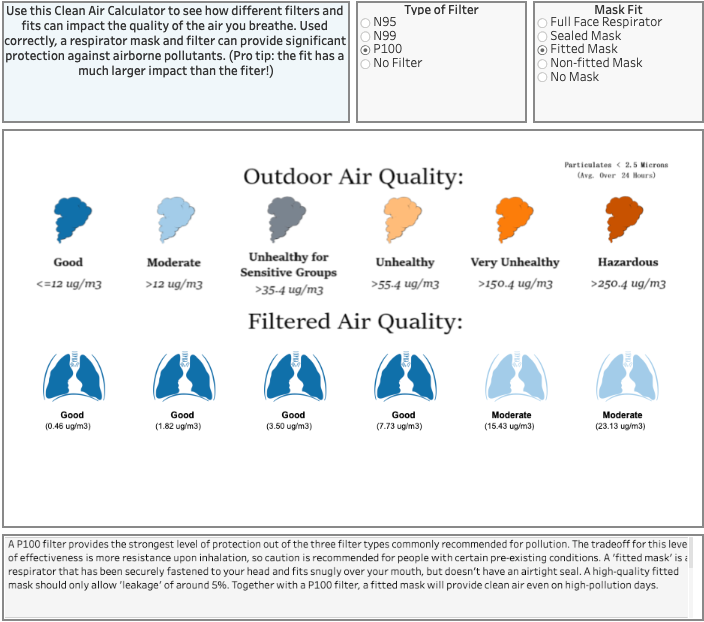 Puraka Pollution Mask Calculator gallery image