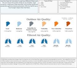 Puraka Pollution Mask Calculator gallery image