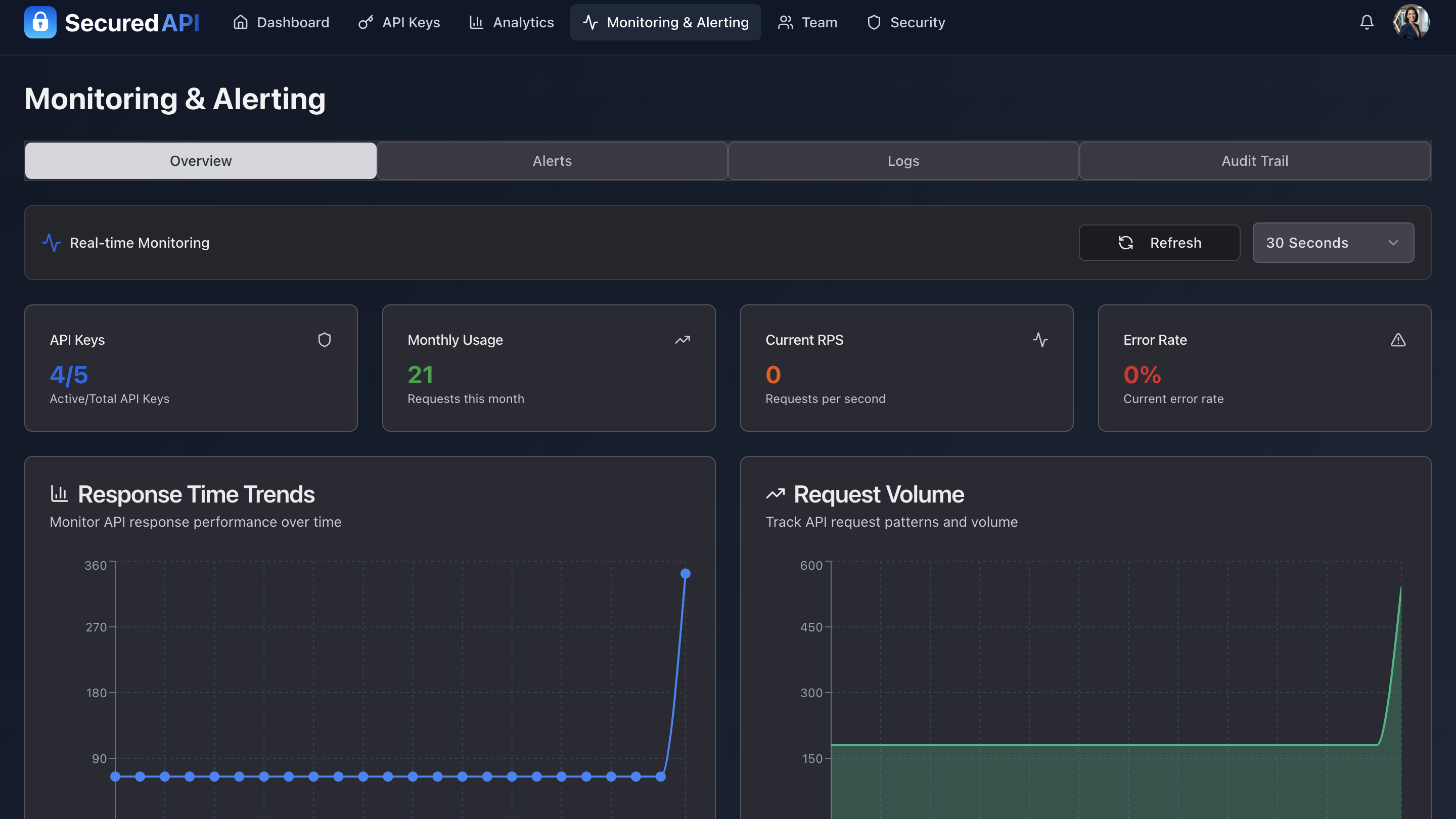 Secured API gallery image