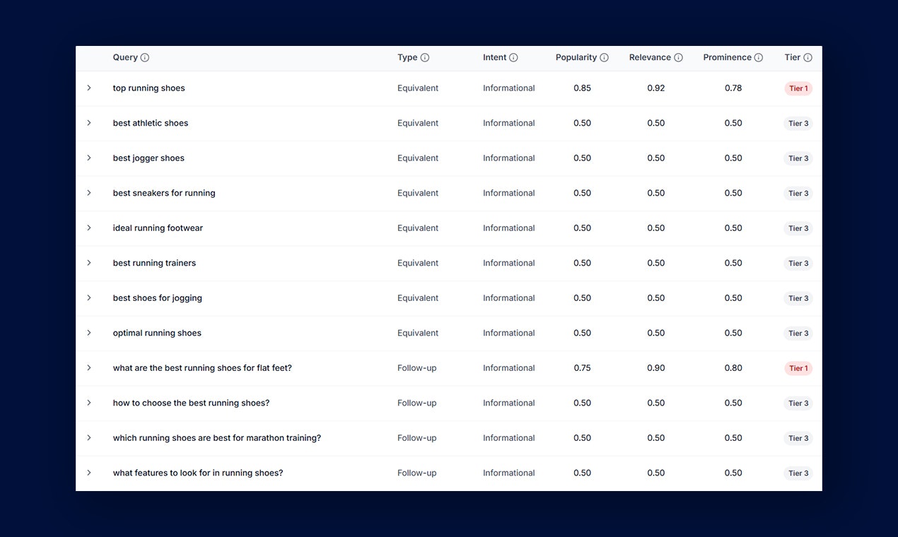 Query Fan-Out Generator by Wellows gallery image