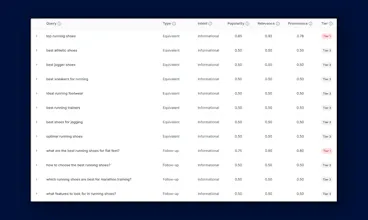 Query Fan-Out Generator by Wellows gallery image