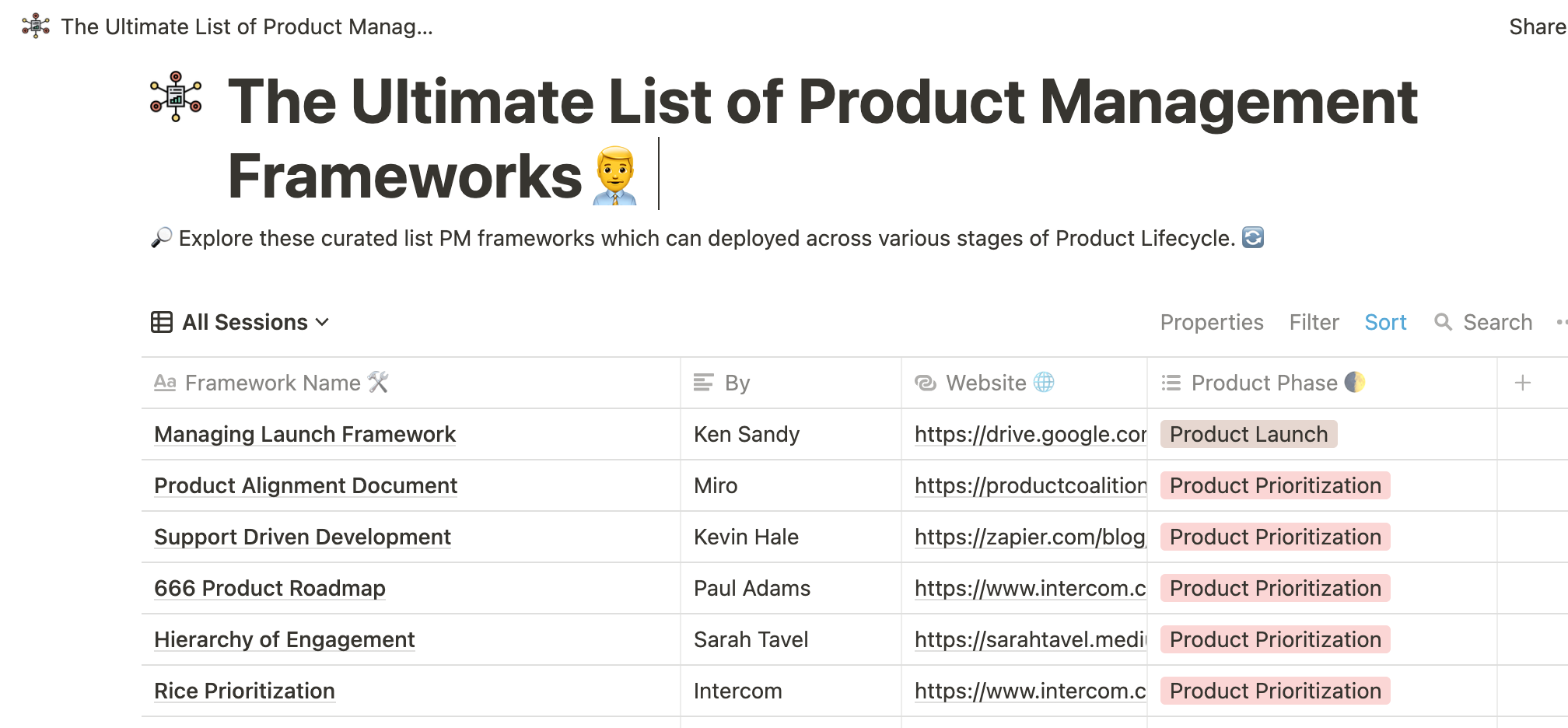 100+ Product Management frameworks gallery image