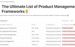 100+ Product Management frameworks media 2